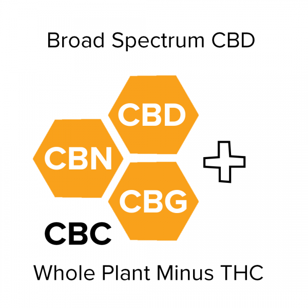 Broad-spectrum CBD